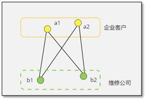 交付|创造价值，持续交付：B端产品经理的方法论