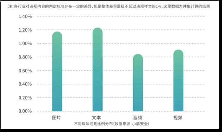 洞察报告|同盾科技推出“2021业务风控洞察报告”：全面解析欺诈风险趋势