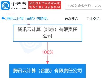 腾讯云计算有限责任公司|腾讯云于合肥成立新公司，经营范围含数字内容制作服务等