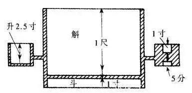 新莽嘉量铭文$王莽时期 细白文《新莽嘉量铭文》，高古飘逸 ，罕见！