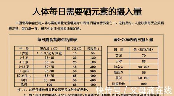 心脏病|硒是预防心脏病、抵抗癌症的必需元素，吃哪些食物能补充？