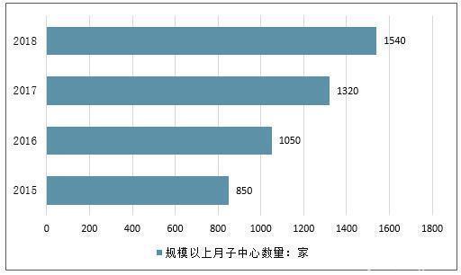 省省吧，月子中心最大的作用就是炫富