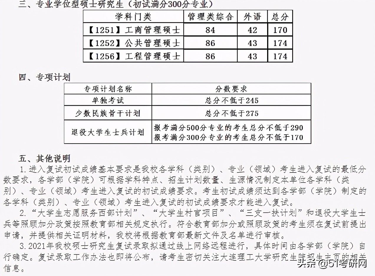 24所院校复试线已经公布！快看你过线了吗？来看复试调剂时间表