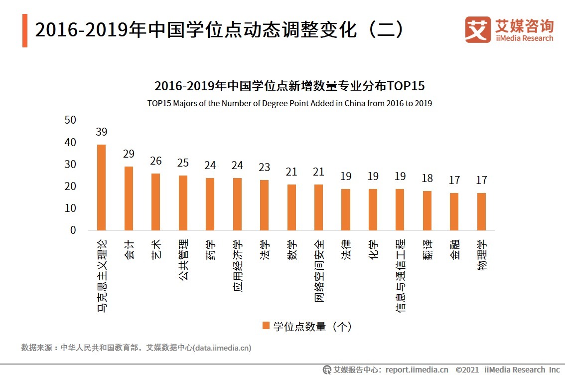 2021中国高考志愿填报意向及学科动向分析