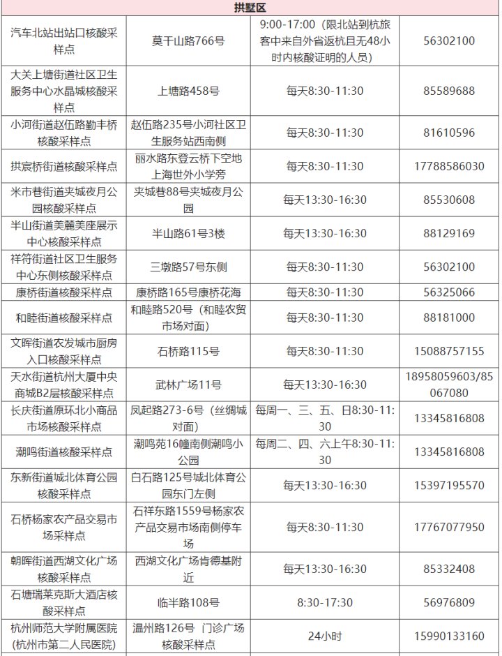 核酸|转需 杭州市核酸检测采样点最新名单公布