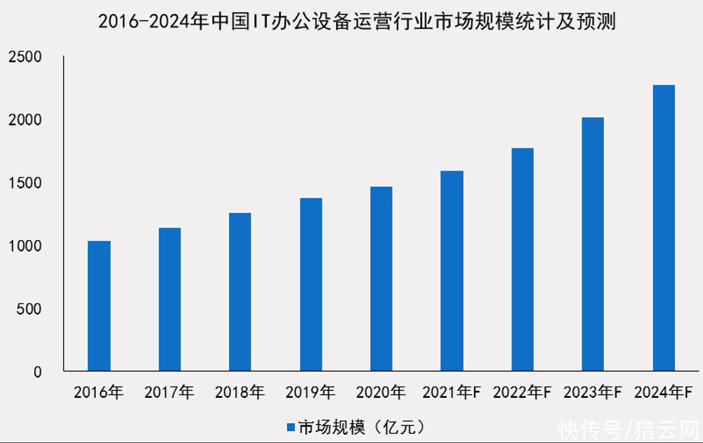 中国it办公设备运营行业研究报告|小熊U租与赛迪网联合发布《中国IT办公设备运营行业研究报告》：多重利好，行业迎来良好发展机遇