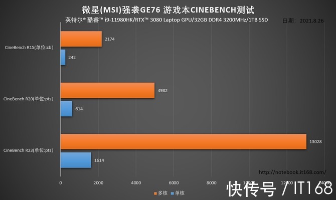 微星|搭载酷睿i9-11980HK登顶硬核机皇！微星强袭GE76 游戏本评测