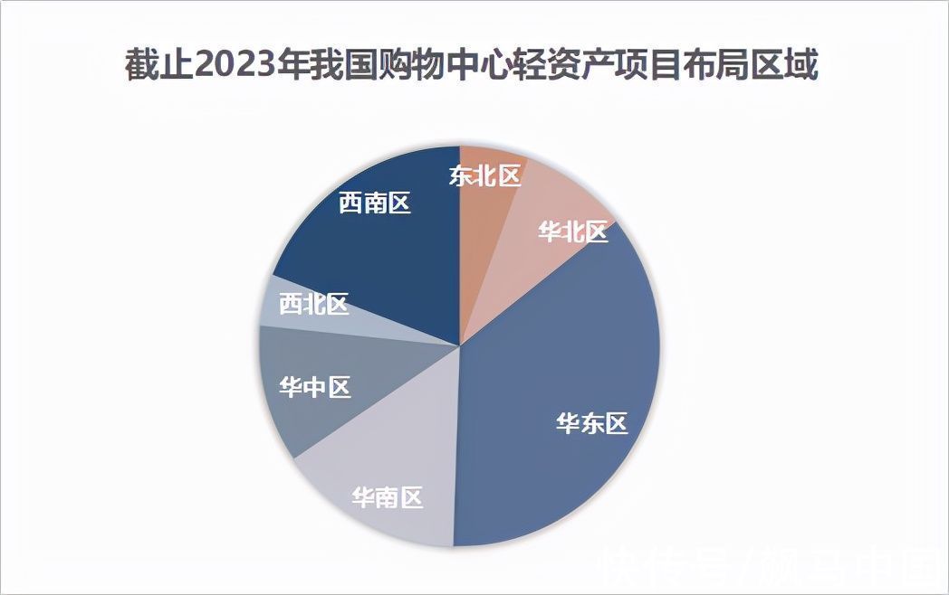 恒太商业|破解轻资产之“困”，恒太商业找到了可行之策