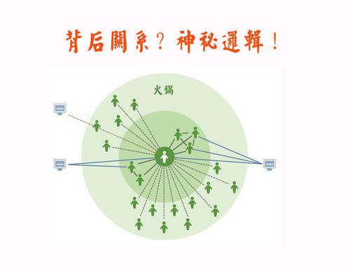 陈赫、薛之谦、李冰冰，明星们纷纷开火锅店：为何不开别的店？