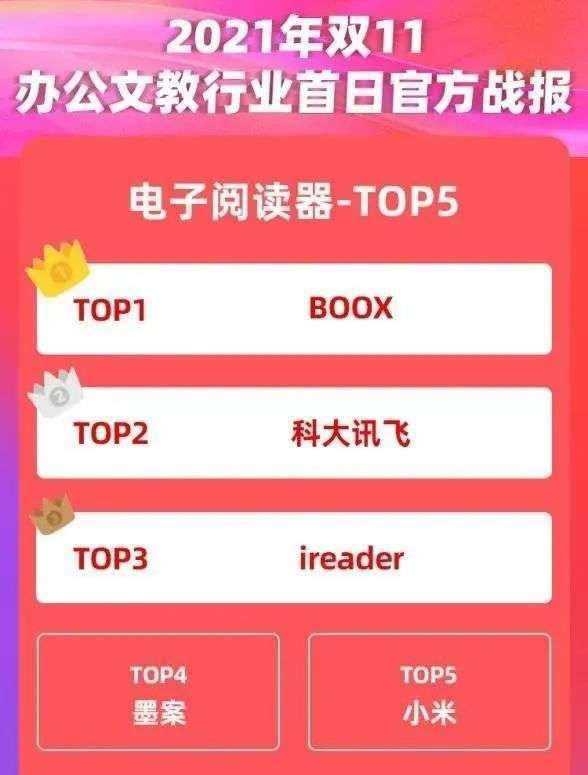 京东|Kindle距离退出中国市场，只差一个官宣？