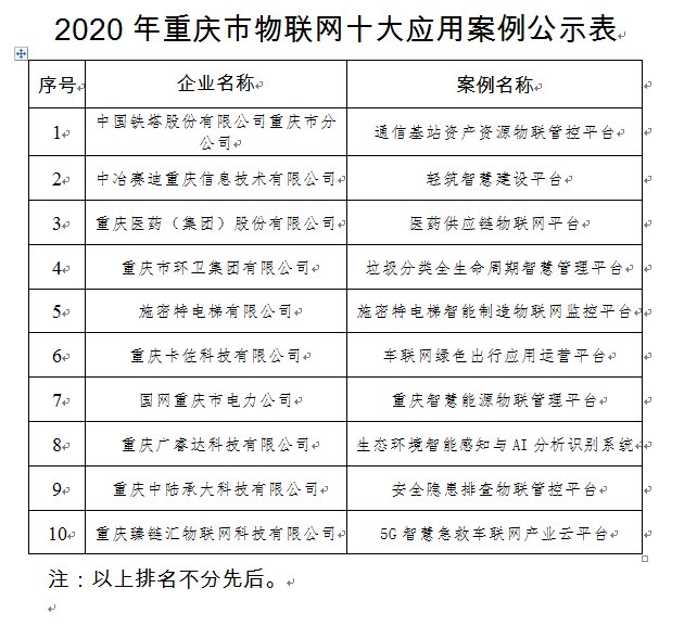 联网|2020年重庆市物联网十大应用案例公示，这10家企业平台上榜