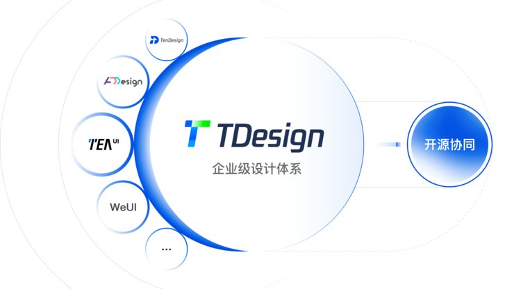 sketch|腾讯企业级设计体系TDesign今日开源