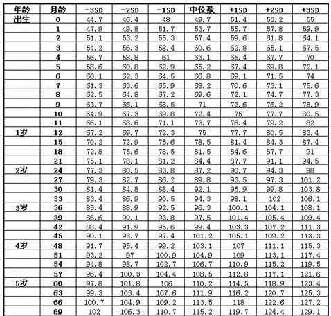 长高|儿童身高发育参照表，男孩女孩都有，看看你家孩子合格了没