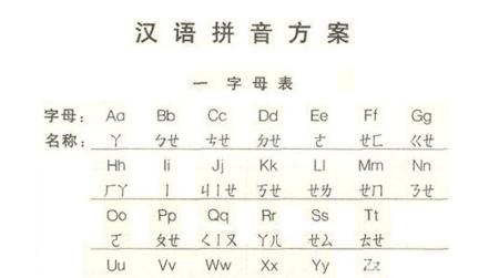 拼音出现之前 中国人是如何给汉字注音的 快资讯 拼音出现之前 中国人是如何给汉字注音的 快资讯