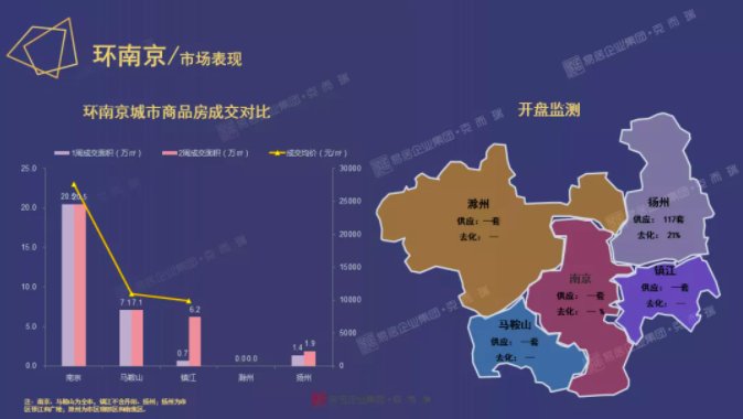 住宅|周报丨句容再挂住宅用地，本周楼市持续休整期