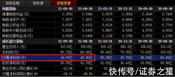 |段子照进现实！三一重工要变“一一重工”，2022年谁最熊？