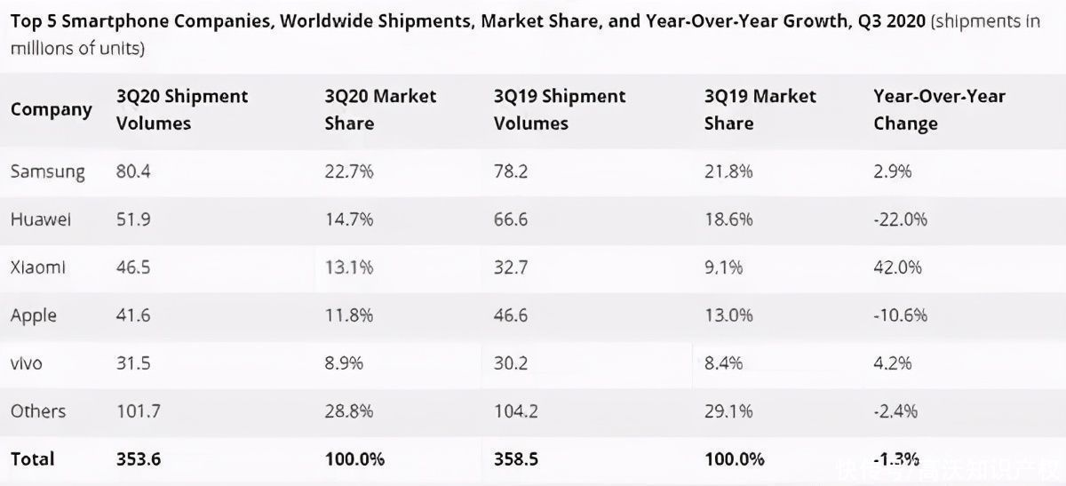 VIVO|OPPO、VIVO注册绿厂、蓝厂商标，“蓝绿兄弟”获官方认证