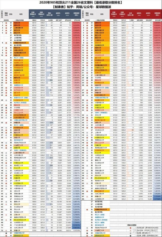 八省联考成绩公布！超过这个分数就能上重点大学！