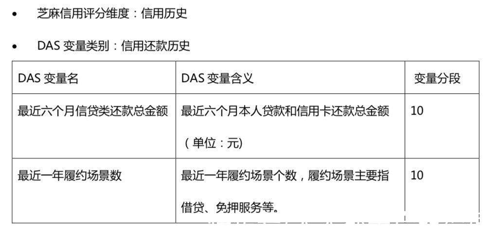 d揭秘：芝麻信用是怎么做的