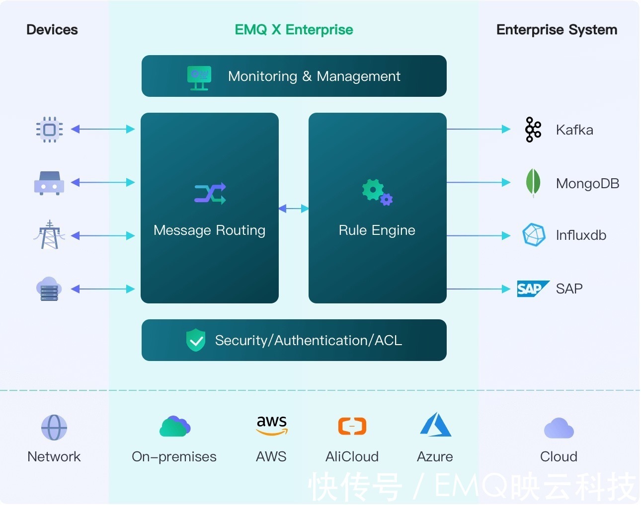 华为云|EMQ 映云科技与 RT-Thread 达成战略合作,共建产业物联网平台