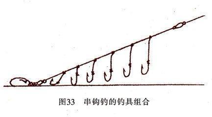 漂流|12月1日起，“一竿一线一钩成为过去钓鱼人的“春天”来了