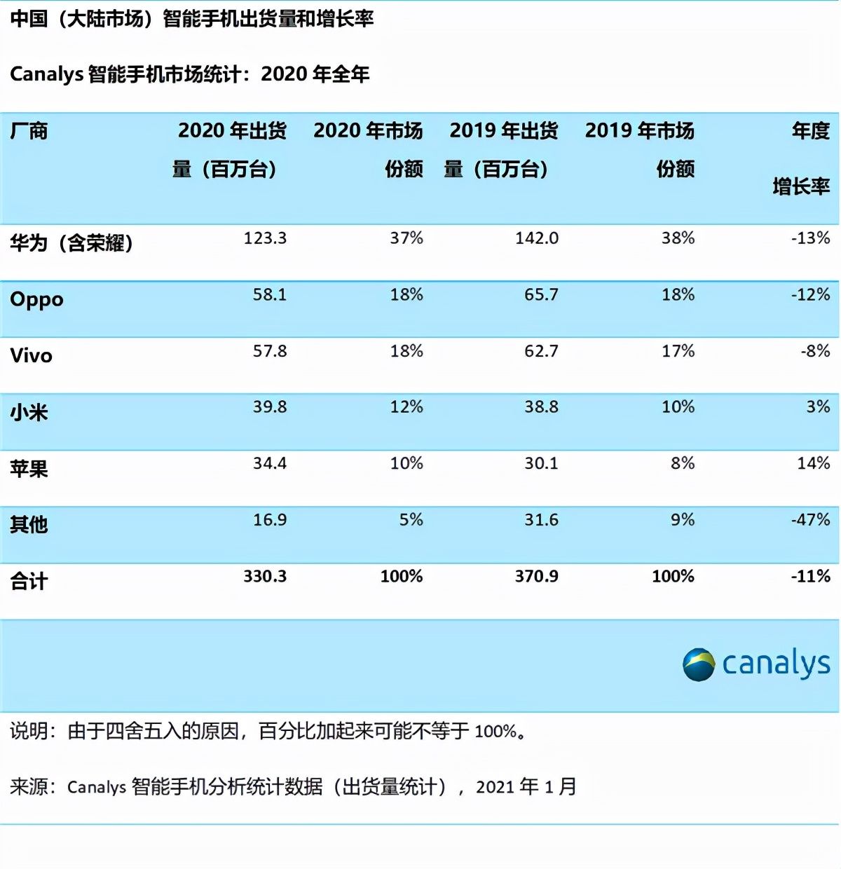 厂商|《个人信息保护法》正式施行，我们的手机再也不怕被“偷窥”了？