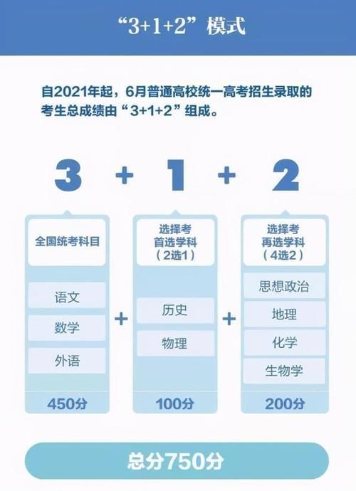 放弃|高中“最难”的学科，60％以上学生想放弃，但却被高考格外看重