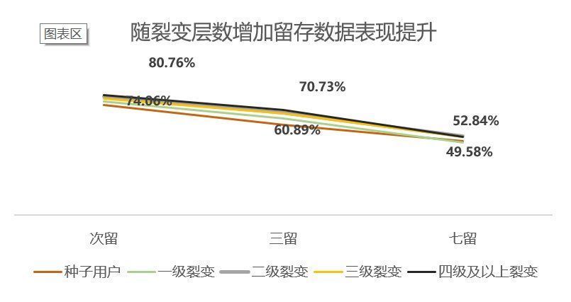 沙盒|“三无”产品的社区运营之路——妄想山海社区运营复盘