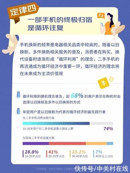 环保|手机里的循环经济 京东双11对于绿色消费再思考