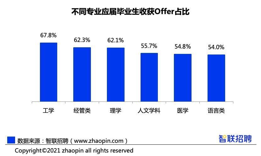 高考|高考结束 请收下这份志愿填报攻略