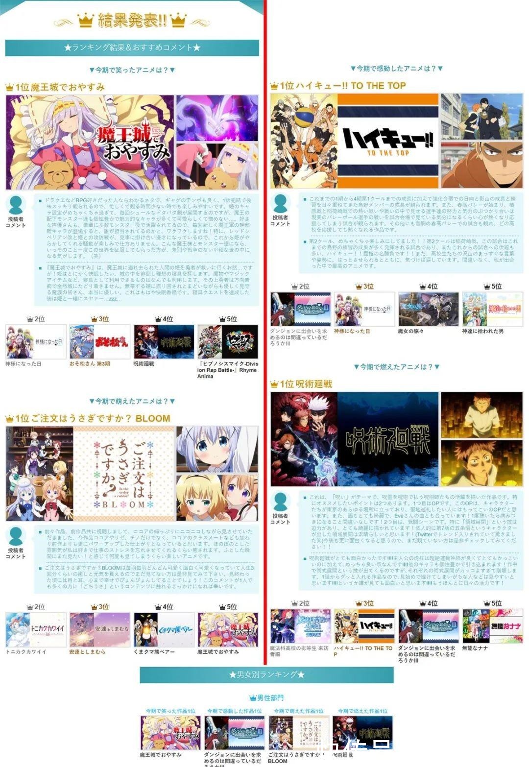 點兔|D動畫商店秋季新番人氣宅女認為《咒術回戰》,比點兔更萌