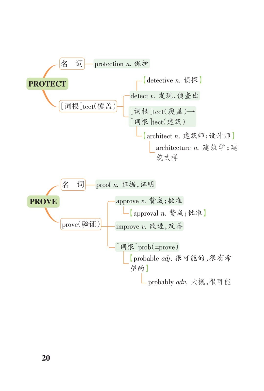 高考3500词汇联想串记表（打印版）