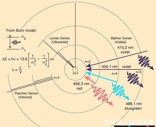 宇宙 如果把银河系缩小到一个电子的大小, 那么宇宙有多大呢?