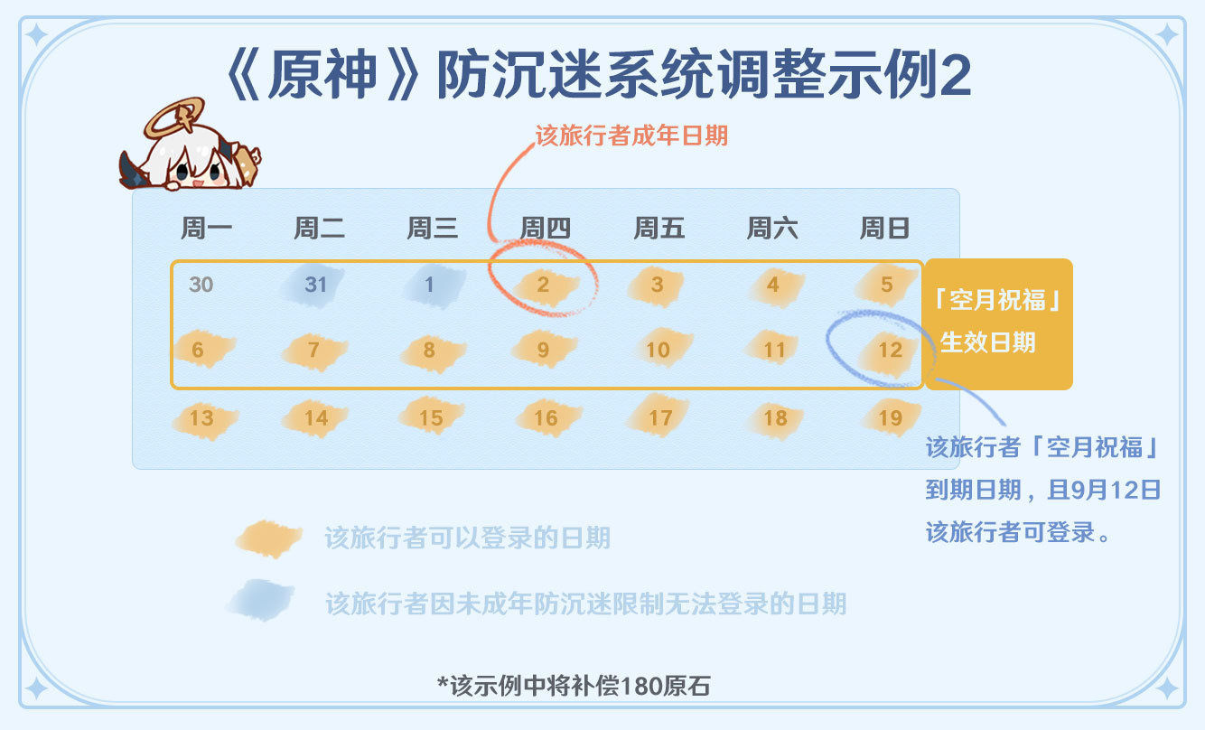 细则|《原神》公布未成年人防沉迷补偿细则，2.1 版本现已开放预下载