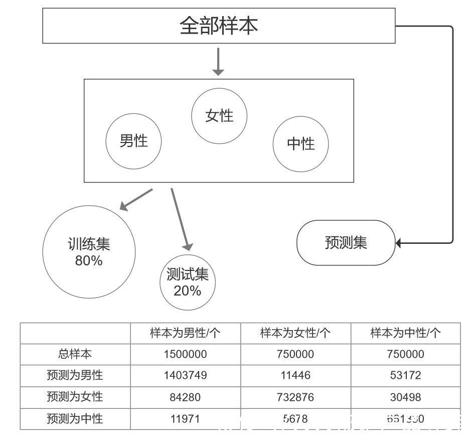 用户|8000字干货教你打造电商产品的用户体系