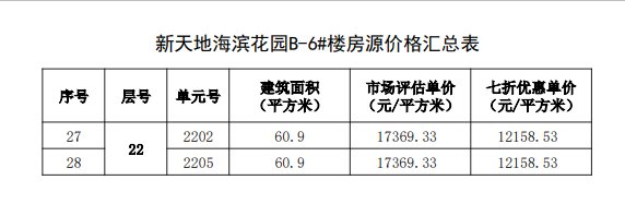 购房|福州467套七折房源启动选房，房源表及价格公示！