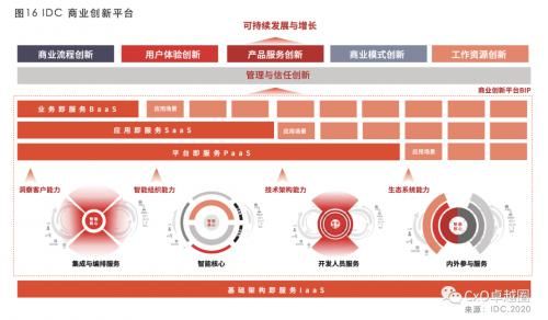 创新|商业创新平台BIP白皮书发布:全新商业理念BIP驱动未来企业发展