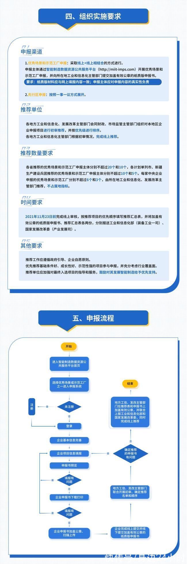 先行区|四部门:到2025年培育若干智能制造先行区