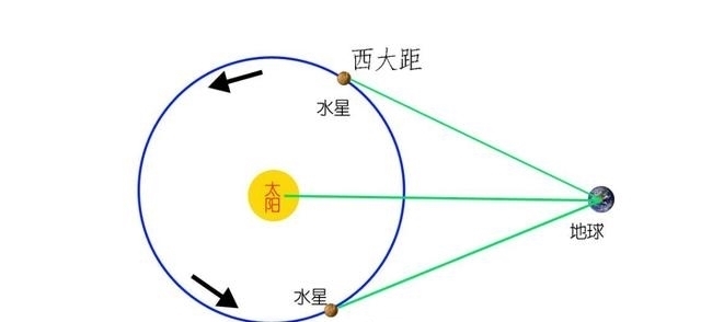 水星 木星冲日将扮靓六月星空