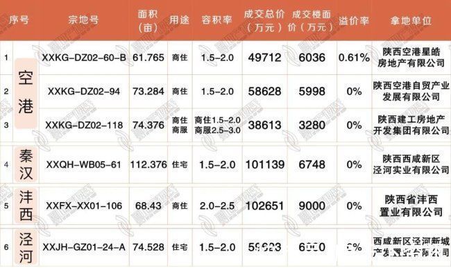 楼市|11月首周楼市供应持续走低！首付20万起入住城南核心
