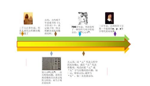 方程|五彩童年·云端相约 第10期——趣味方程