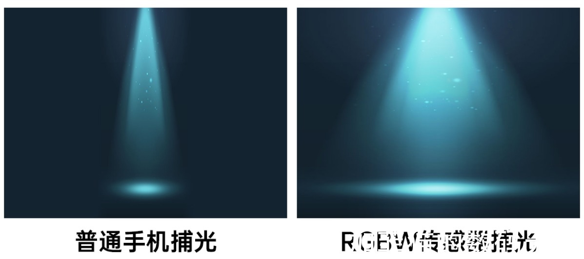 oppo|暗光拍摄迎来新突破？RGBW捕光传感器直面痛点，第四季度商用