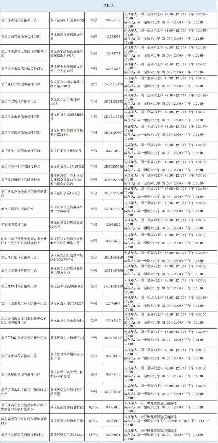 疫苗|共254家!济南市发布最新新冠疫苗接种门诊信息