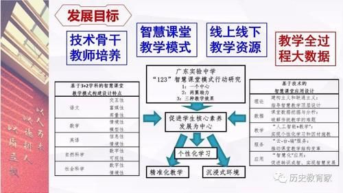 中国|全汉炎-信息化促进教育过程的整体优化