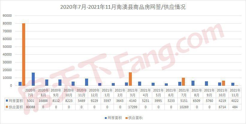 供地|苦尽甘来？停止供地数年，汕头这里又冒出多个新盘