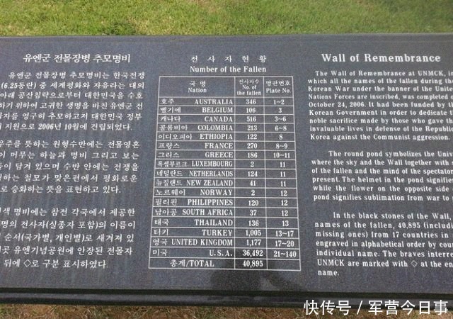 中国人民志|联合国军：杀伤志愿军100万！中国：作战兵力最多不过40余万