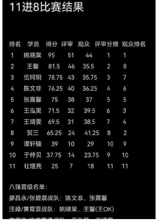 好聲音|《好聲音》八強(qiáng)出爐，七女一男，譚軒轅慘遭淘汰，誰能走到最后，敬請(qǐng)期待