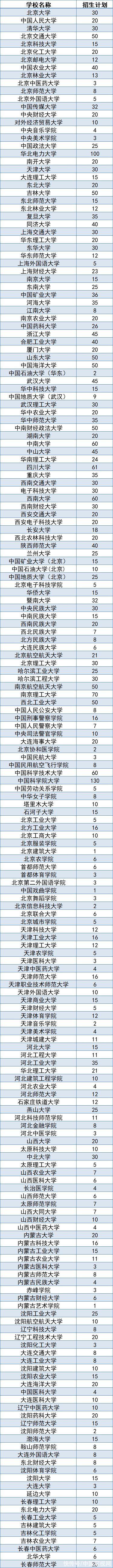 专项计划|专项计划，北大清华等499所高校面向退役士兵招研究生