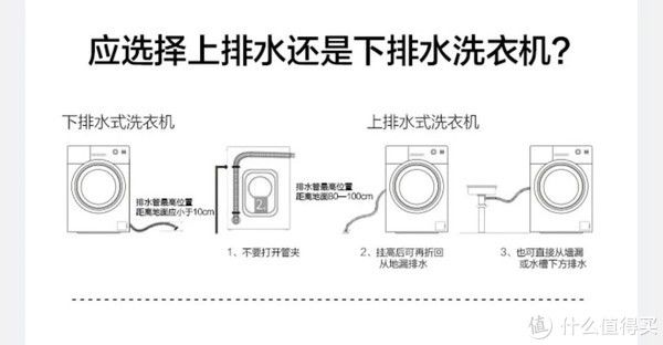 图源|“跟风做了洗衣区，家务多费3小时！”