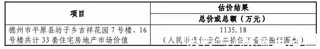 德州市|德州一小区33套住宅被拍卖,均价仅3000元/平